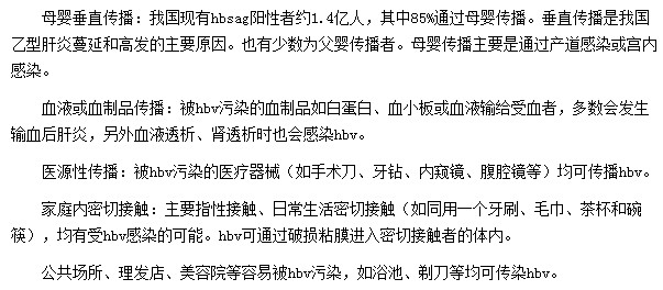 乙肝會通過哪些途徑進(jìn)行傳播？