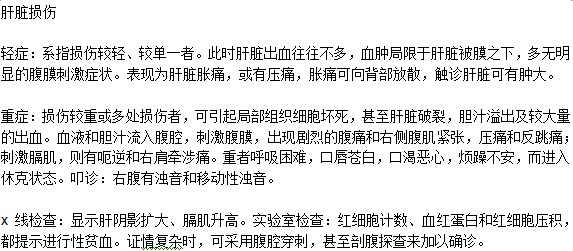 肝臟損傷輕重癥狀有何不同？