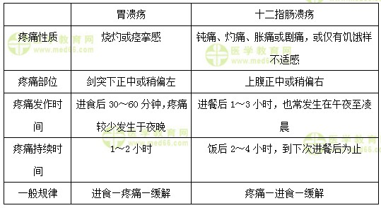 醫(yī)學(xué)教育網(wǎng)初級(jí)護(hù)師《答疑周刊》2018年第4期