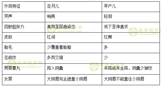 醫(yī)學(xué)教育網(wǎng)中級主管護(hù)師：《答疑周刊》2018年第4期