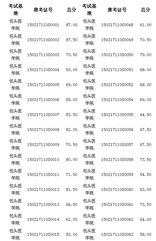 實踐技能