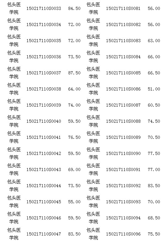 內(nèi)蒙古包頭醫(yī)師資格實踐技能臨床類考試17日成績公示 