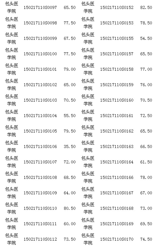內(nèi)蒙古包頭醫(yī)師資格實踐技能臨床類考試17日成績公示 