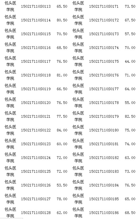 內(nèi)蒙古包頭醫(yī)師資格實踐技能臨床類考試17日成績公示 