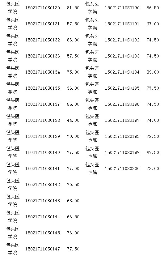 內(nèi)蒙古包頭醫(yī)師資格實踐技能臨床類考試17日成績公示 