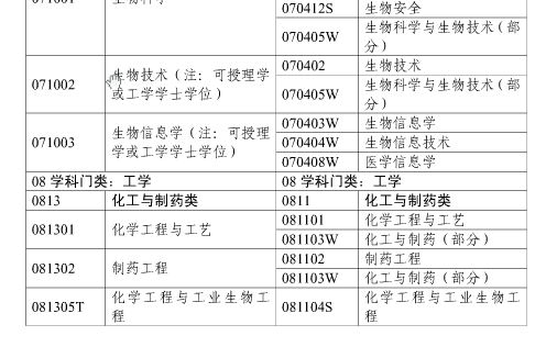 2017年上海市執(zhí)業(yè)藥師考試報(bào)名通知