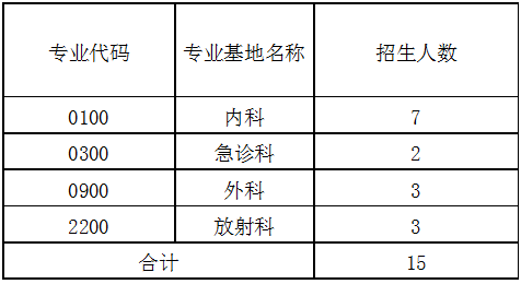 2017年汕頭市第二人民醫(yī)院住院醫(yī)師規(guī)范化培訓(xùn)學(xué)員第二批招生簡章