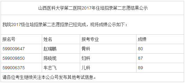 山西醫(yī)科大學(xué)第二醫(yī)院2017年住培招錄結(jié)果公示（第二志愿）