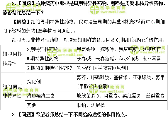 醫(yī)學(xué)教育網(wǎng)初級藥師：《答疑周刊》2018年第14期