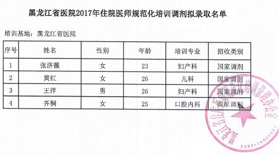 2017年黑龍江住院醫(yī)師規(guī)范化培訓調劑擬錄取名單通知