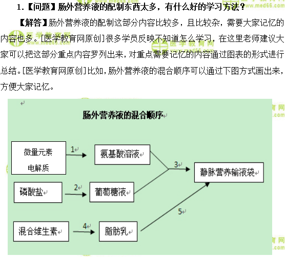 醫(yī)學教育網(wǎng)主管藥師：《答疑周刊》2018年第18期