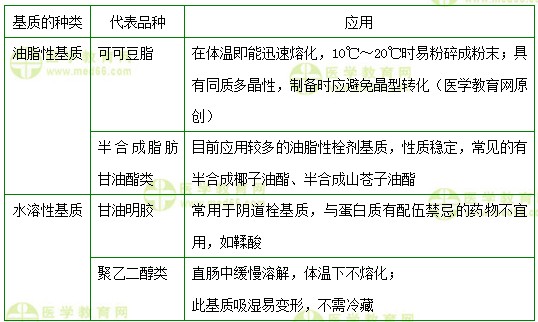 執(zhí)業(yè)藥師