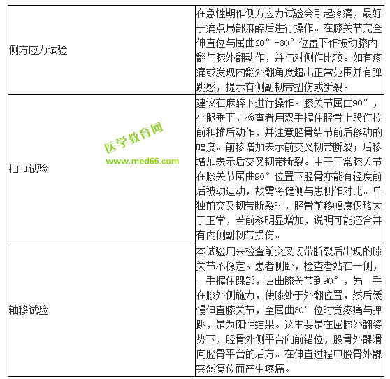 臨床醫(yī)師技能輔導(dǎo)-膝關(guān)節(jié)韌帶損傷主要手法檢查有哪些？
