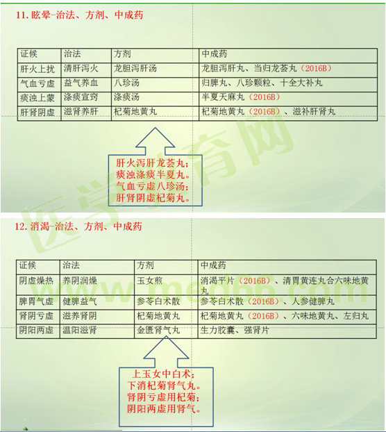 2017年執(zhí)業(yè)藥師《中藥學(xué)綜合知識(shí)與技能》考情分析