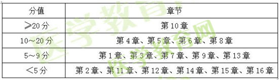 2015、2016、2017年執(zhí)業(yè)藥師《藥二》試題對比分析