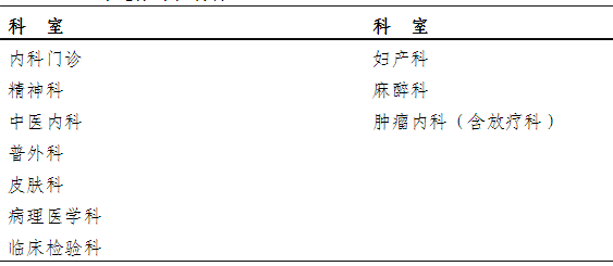 ?？漆t(yī)師培訓(xùn)