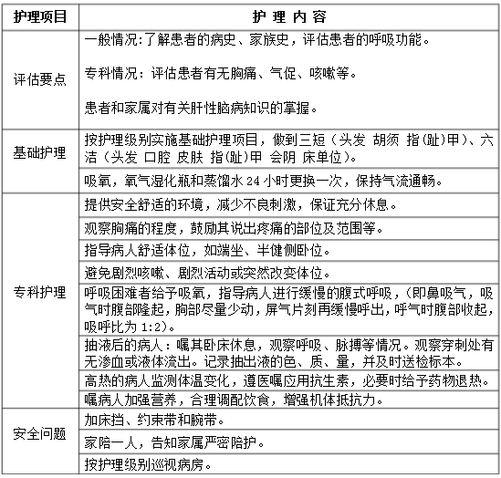 胸腔積液的護(hù)理常規(guī)