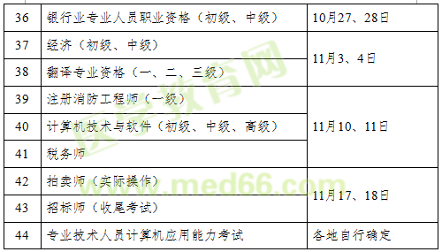2018年執(zhí)業(yè)藥師考試時(shí)間確定為10月13、14日舉行