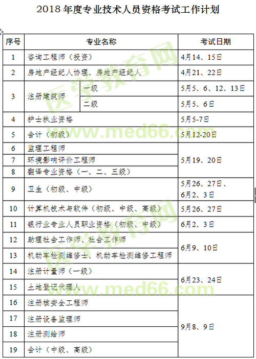 2018年執(zhí)業(yè)藥師考試時(shí)間確定為10月13、14日舉行
