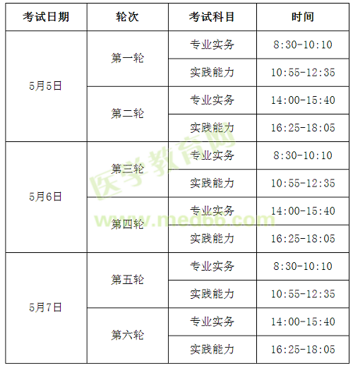 2018年護士考試時間5月5-7日