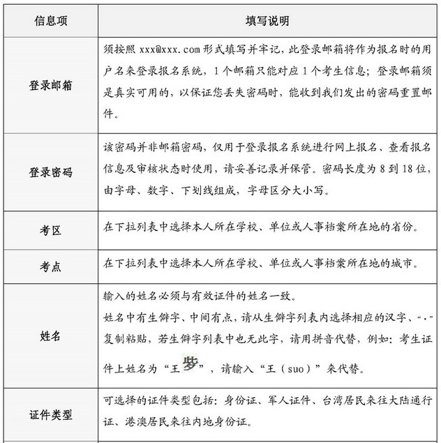 中國衛(wèi)生人才網(wǎng)2018年護(hù)士資格考試報名申請表填表說明