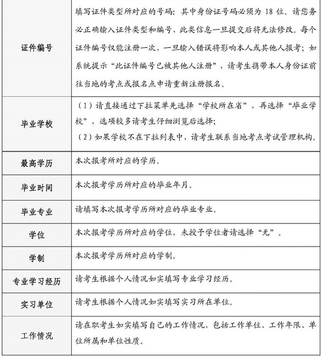 中國衛(wèi)生人才網(wǎng)2018年護(hù)士資格考試報名申請表填表說明