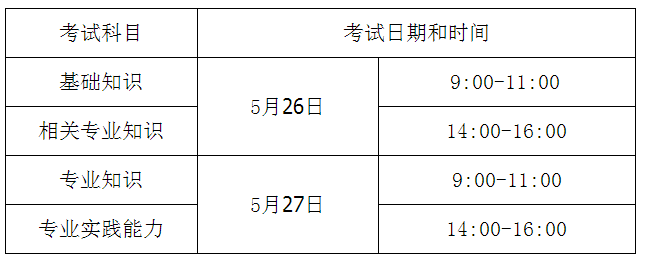廣西柳州市2018年度衛(wèi)生專業(yè)技術資格考試報名及現(xiàn)場審核通知