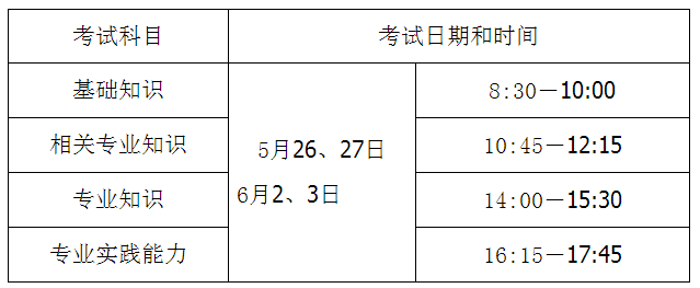 廣西柳州市2018年度衛(wèi)生專業(yè)技術資格考試報名及現(xiàn)場審核通知