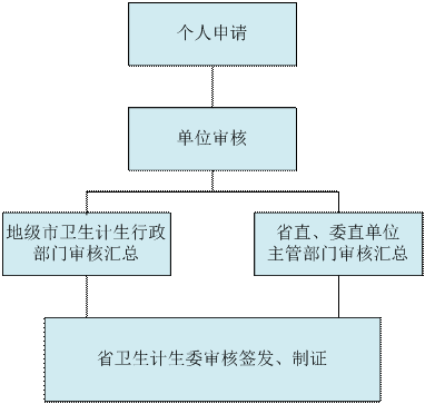 醫(yī)師資格證丟了怎么辦？（廣東?。? width=
