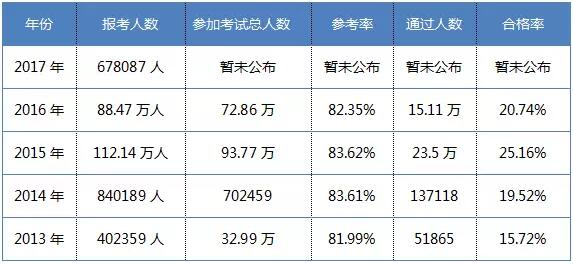 執(zhí)業(yè)藥師缺口達14.5萬人，將在兩年內(nèi)填補！