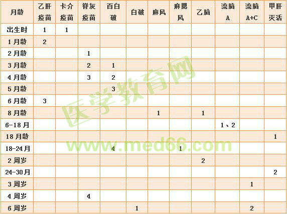 準(zhǔn)媽媽孕期怎么吃？