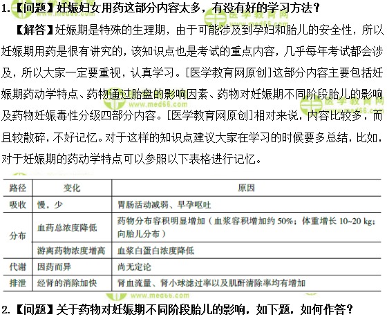 醫(yī)學(xué)教育網(wǎng)初級藥士：《答疑周刊》2018年第32期