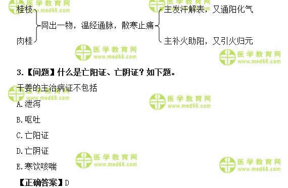 醫(yī)學教育網主管中藥師：《答疑周刊》2018年第35期