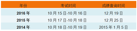 2017年執(zhí)業(yè)藥師考試閱卷已完成 手把手教你查成績！