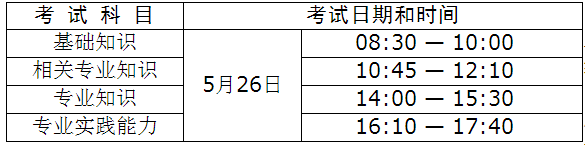 2018年衛(wèi)生人才評(píng)價(jià)考試烏?？键c(diǎn)報(bào)名工作有關(guān)事項(xiàng)通知