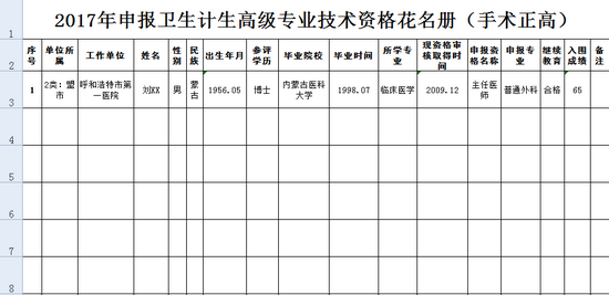 2017年申報衛(wèi)生計生高級專業(yè)技術資格花名冊（手術正高）