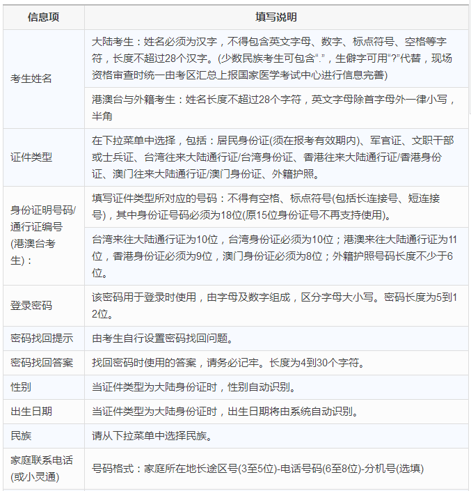 2018年臨床執(zhí)業(yè)助理醫(yī)師考試報名表怎么填寫？