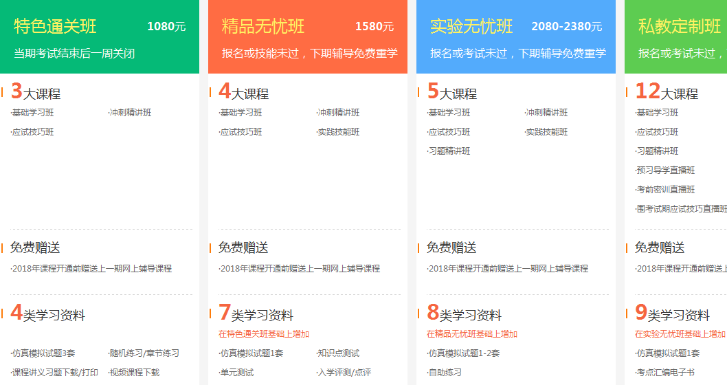 2018年臨床執(zhí)業(yè)/助理醫(yī)師輔導(dǎo)課程限時(shí)85折搶購！
