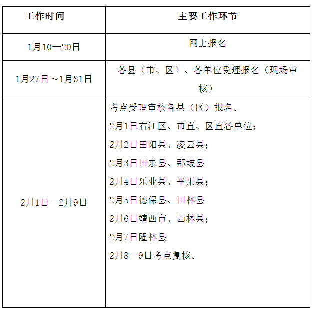 2018年廣西百色醫(yī)師資格考試現(xiàn)場審核工作時(shí)間安排表