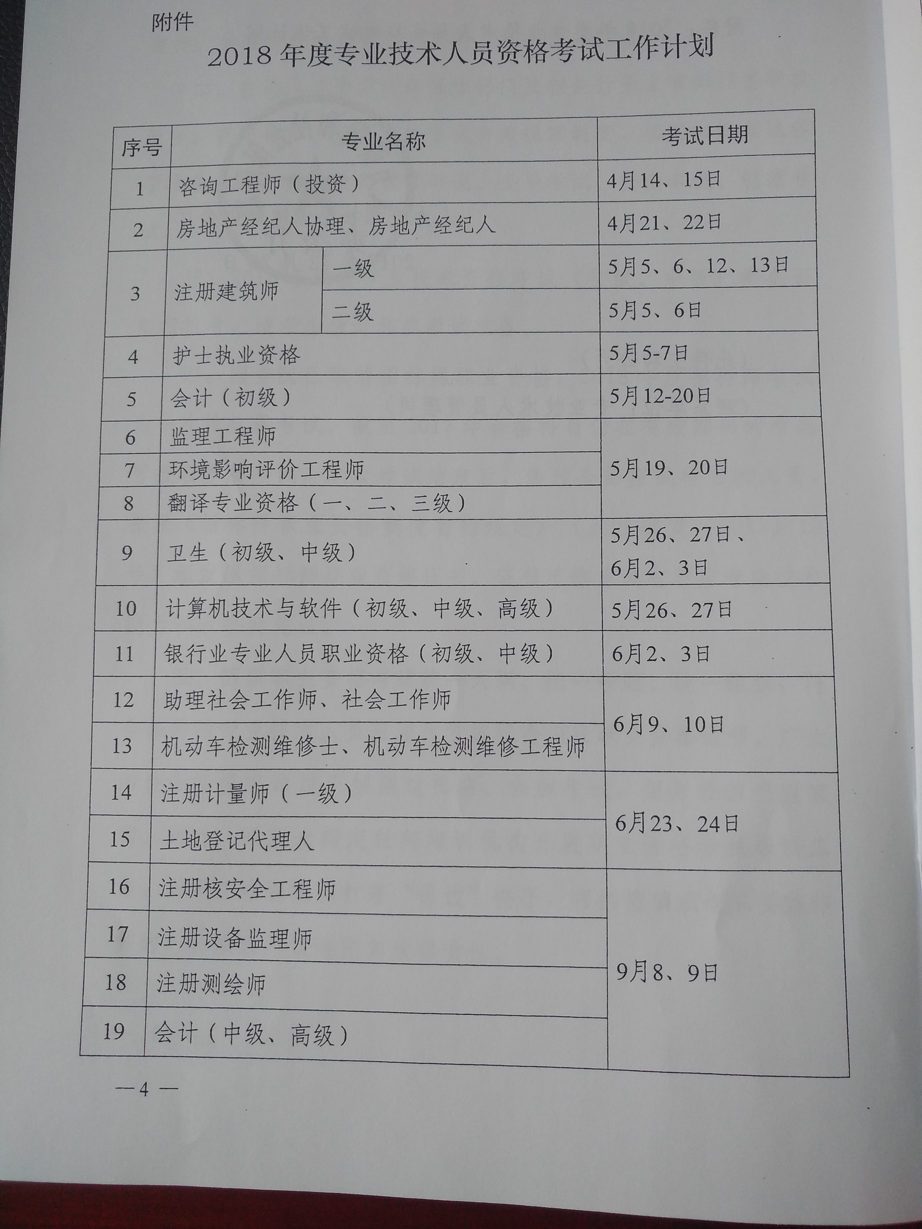 護(hù)士資格考試