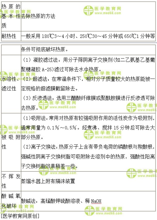 醫(yī)學(xué)教育網(wǎng)初級(jí)中藥師：《答疑周刊》2018年第38期