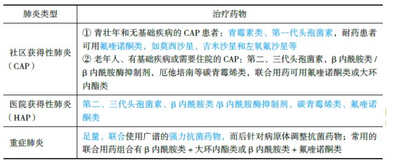 醫(yī)學(xué)教育網(wǎng)初級(jí)藥士：《答疑周刊》2018年第38期