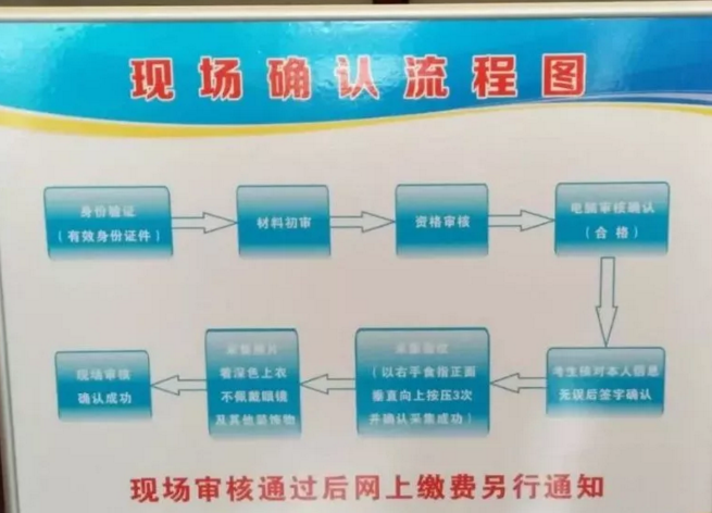 2018年臨床助理醫(yī)師現(xiàn)場審核流程是怎樣的？什么時候繳費(fèi)？