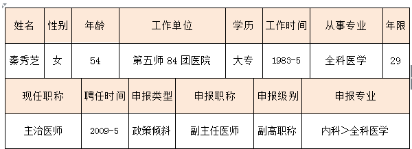 2017年新疆兵團(tuán)五師擬推薦評(píng)審衛(wèi)生系列高級(jí)專(zhuān)業(yè)技術(shù)職務(wù)任職資格人員公示