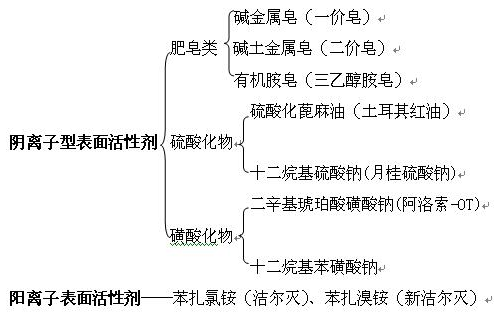 醫(yī)學(xué)教育網(wǎng)主管藥師：《答疑周刊》2018年第40期