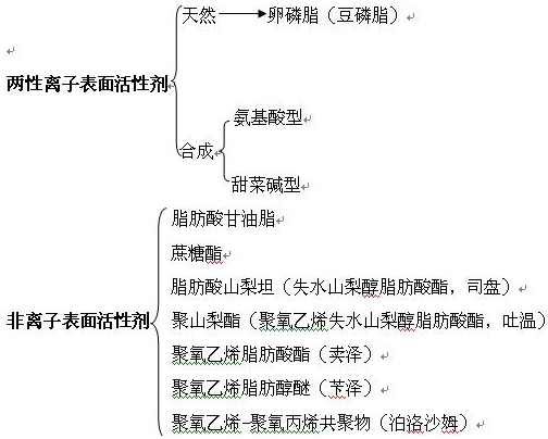 醫(yī)學(xué)教育網(wǎng)主管藥師：《答疑周刊》2018年第40期