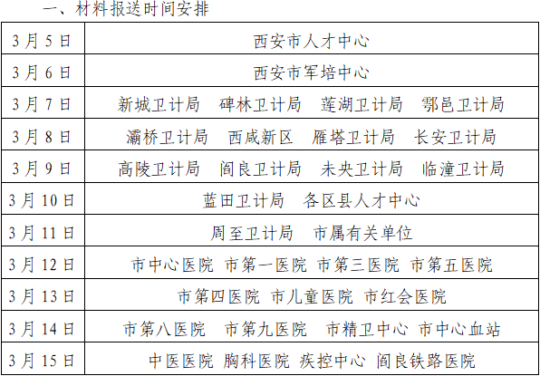 西安市報(bào)送2017年衛(wèi)生中高級(jí)職稱(chēng)評(píng)審材料通知