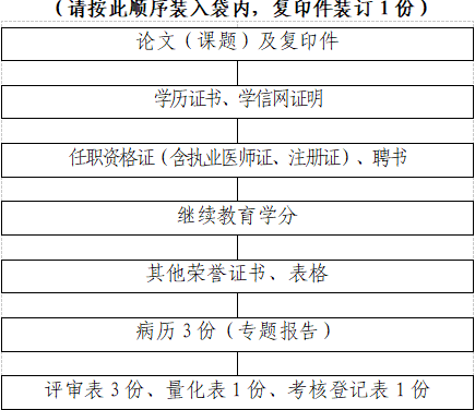 西安市報(bào)送2017年衛(wèi)生中高級(jí)職稱(chēng)評(píng)審材料通知