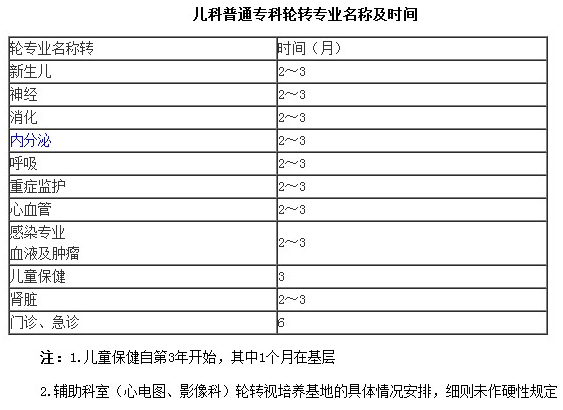 ?？漆t(yī)師培訓(xùn)