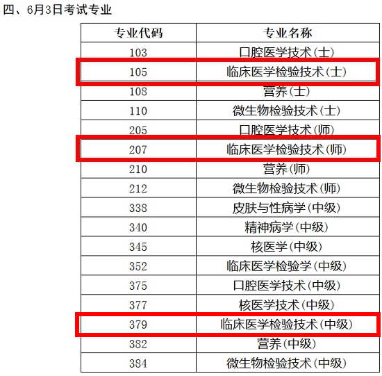 2018年臨床醫(yī)學(xué)檢驗(yàn)技術(shù)職稱考試時(shí)間終于確定了！